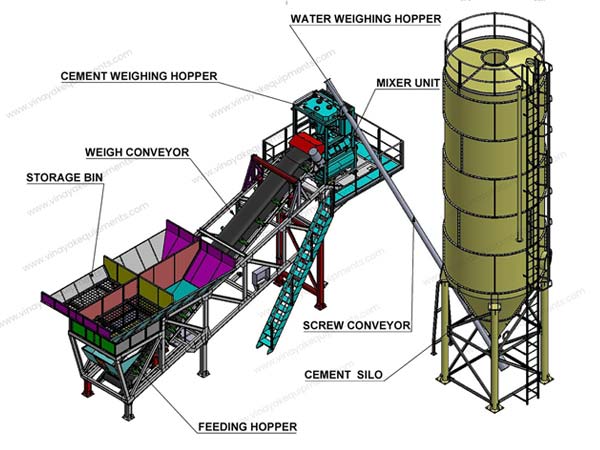 compact concrete plant