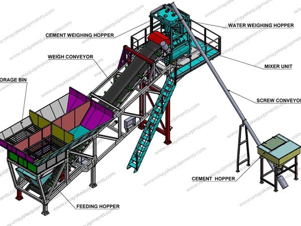 compact concrete plant